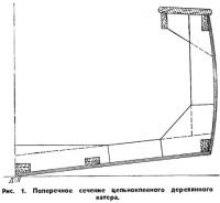 Рис. 1
