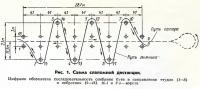 Рис. 1