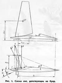 Рис. 1