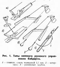 Рис. 1