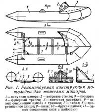 Рис. 1. Рекомендуемая конструкция мотолодки для тяжелых моторов