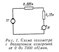 Рис. 1. Схема тахометра