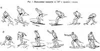 Рис. 1. Выполнение поворота на 180° в прыжке с волны