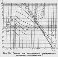 Рис. 20