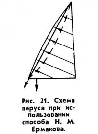 Рис. 21