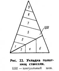 Рис. 22