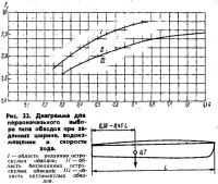 Рис. 22