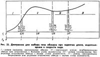 Рис. 23