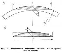Рис. 24