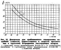 Рис. 25