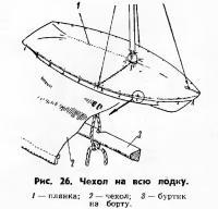 Рис. 26