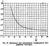 Рис. 26