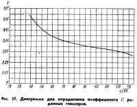 Рис. 27