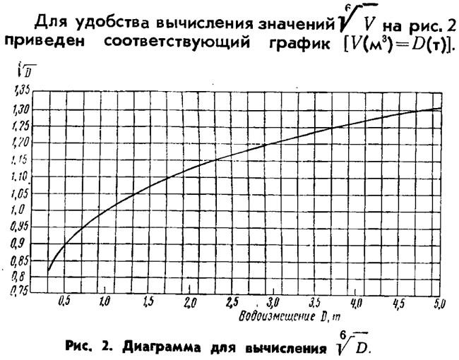 Рис. 2