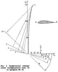 Рис. 2