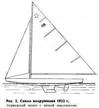 Рис. 2