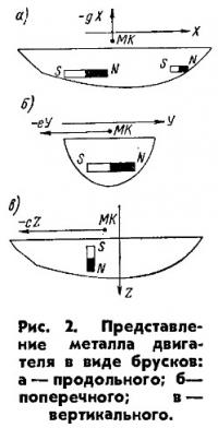 Рис. 2