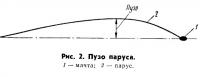 Рис. 2
