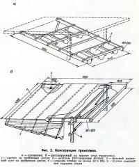 Рис. 2
