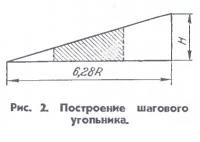 Рис. 2