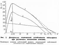 Рис. 2