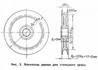 Рис. 2