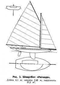 Рис. 2