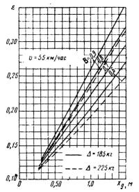 Рис. 2