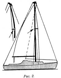 Рис. 2