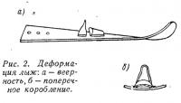 Рис. 2. Деформация лыж