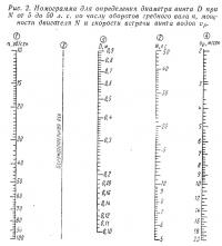 Рис. 2. Номограмма для определения диаметра N