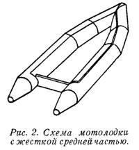 Рис. 2. Схема мотолодки с жесткой средней частью