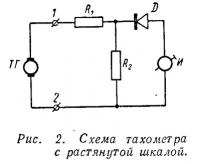 Рис. 2. Схема тахометра с растянутой шкалой