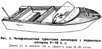 Рис. 2