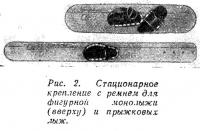 Рис. 2. Стационарное крепление с ремнем
