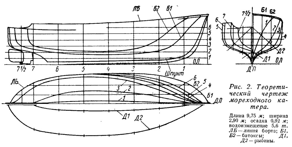 Рис. 2. Теоретический чертеж мореходного катера