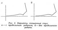 Рис. 2. Варианты скошенных скул