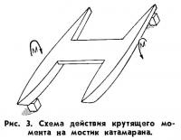 Рис. 3