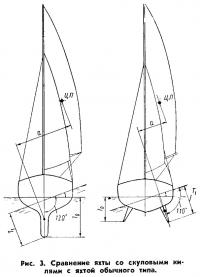 Рис. 3