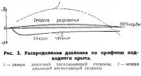 Рис. 3