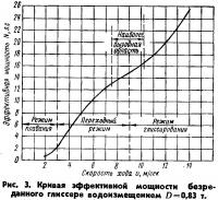 Рис. 3