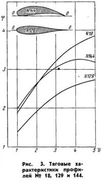 Рис. 3