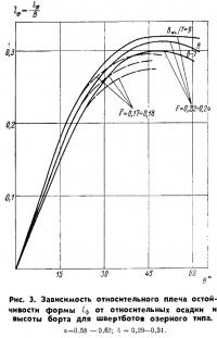Рис. 3