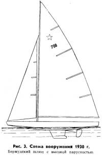 Рис. 3