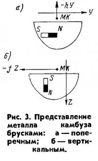 Рис. 3