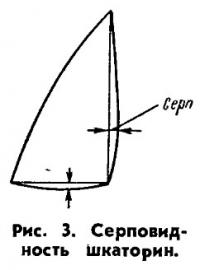 Рис. 3