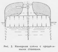 Рис. 3