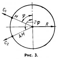 Рис. 3