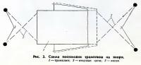 Рис. 3