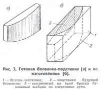 Рис. 3